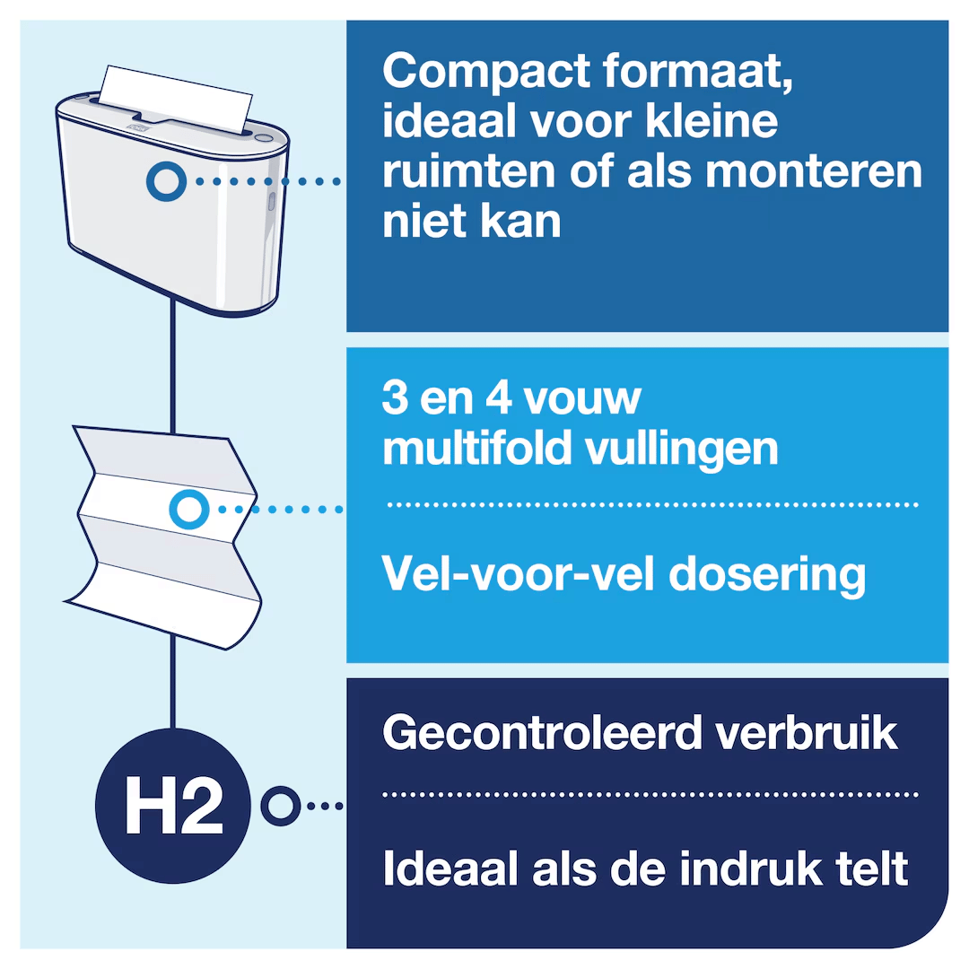 tork 552200