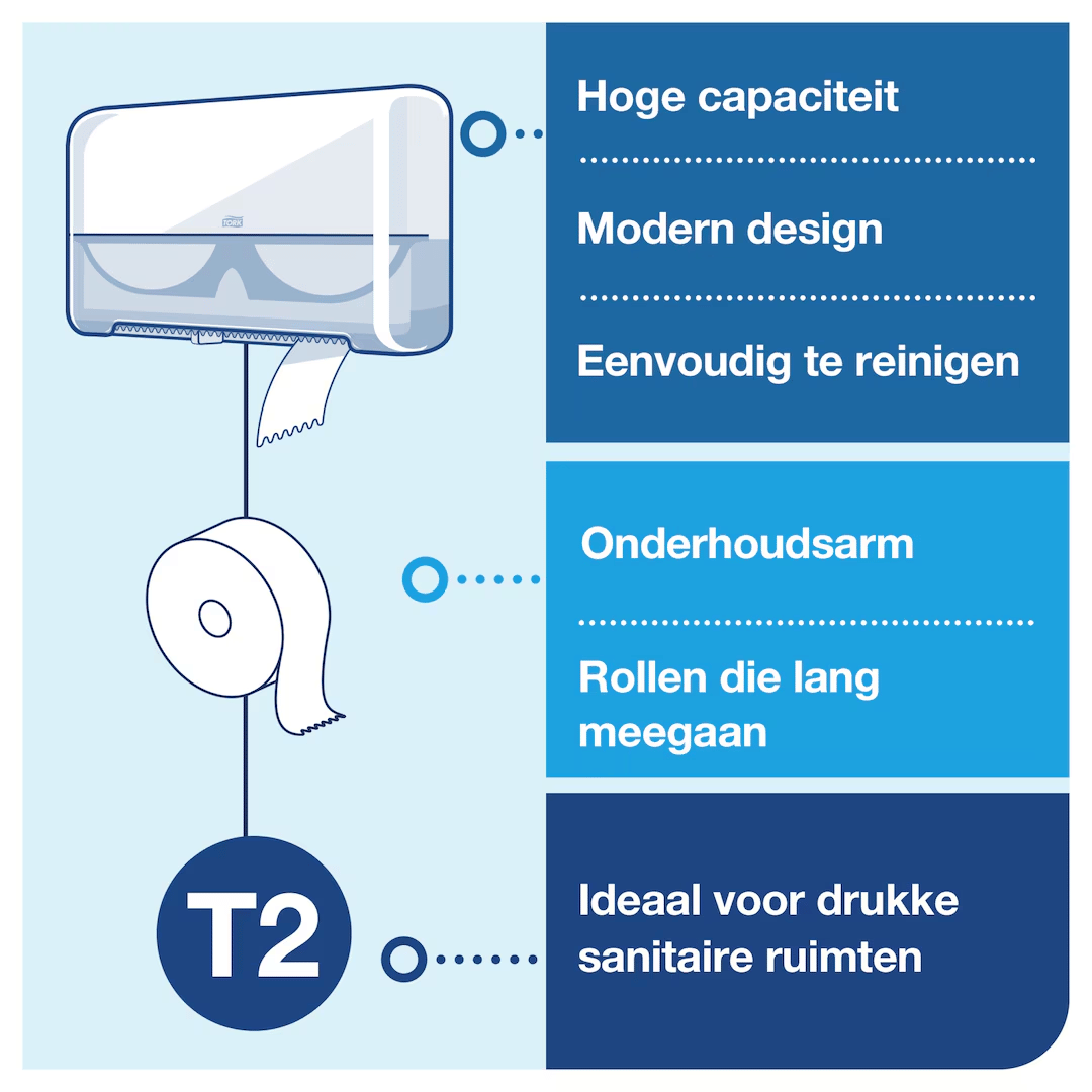 tork 555508 toiletpapier dispenser