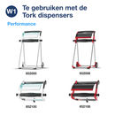 tork w1 papier