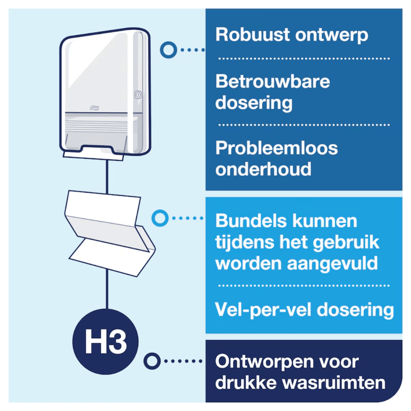 tork h3 dispenser
