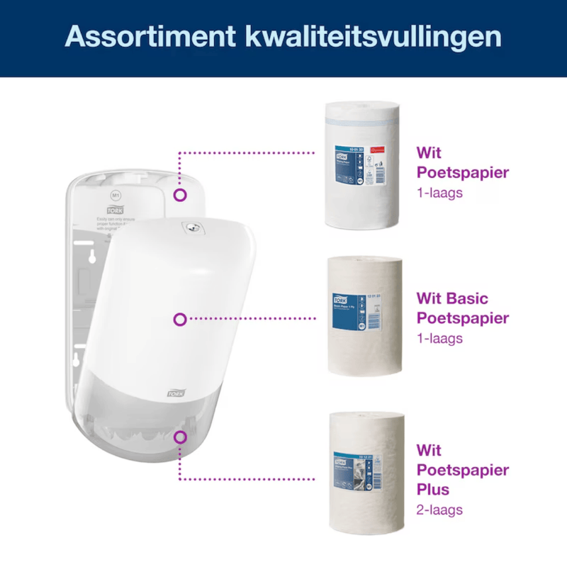 tork poetspapier dispenser m1