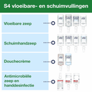 tork 564500 s4 zeep