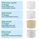 tork t7 dispenser